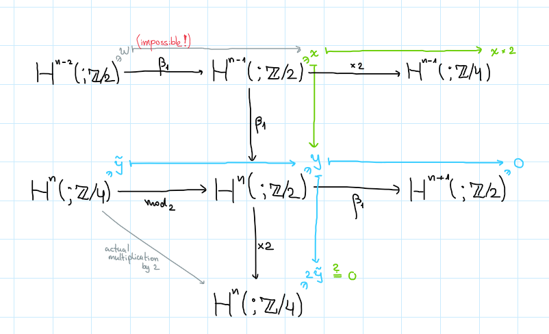 diagram chasing argument